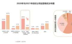 秀人网资源“偶像元年”后的第四年：“中腰部”偶像去哪儿？