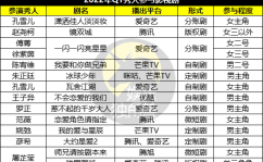 秀人网资源“偶像元年”后的第四年：“中腰部”偶像去哪儿？